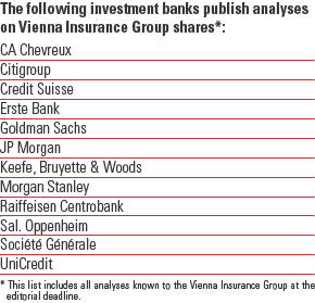 The following investment banks publish an analysis of Vienna Insurance Group shares (table)