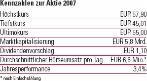 Kennzahlen zur Aktie 2007 (Tabelle)