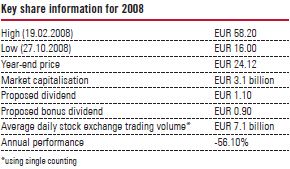 Key share information for 2008 (table)