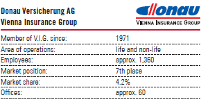 Donau Versicherung AG – Vienna Insurance Group (table with logo)