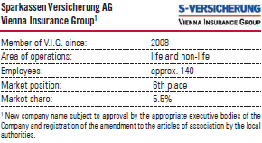 Sparkassen Versicherung AG – Vienna Insurance Group (table with logo)