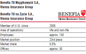Benefia TU na Zycie S.A., Vienna Insurance Group (table with logo)