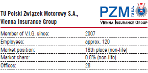 TU Polski Zwiazek Motorowy S.A., Vienna Insurance Group (table with logo)