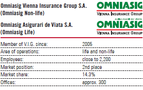 Omniasig Vienna Insurance Group S.A. (Omniasig Non-life) – Omniasig Asigurari de Viata S.A. (Omniasig Life) (table with logo)