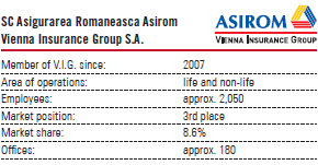 SC Asigurarea Romaneasca Asirom – Vienna Insurance Group S.A. (table with logo)
