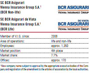 SC BCR Asigurari, Vienna Insurance Group S.A. (BCR Non-life) – SC BCR Asigurari de Viata, Vienna Insurance Group S.A. (BCR Life) (table with logo)