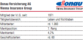 Donau Versicherung AG – Vienna Insurance Group (Tabelle mit Logo)