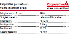 Kooperativa poistovna a.s. – Vienna Insurance Group (Tabelle mit Logo)