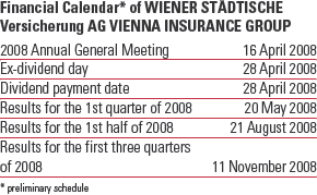 Financial calendar of Wiener Städtische Versicherung AG Vienna Insurance Group (table)