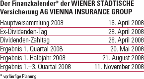 Der Finanzkalender der Wiener Städtische Versicherung AG Vienna Insurance Group (Tabelle)