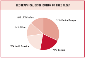 Geographical distribution of free float shares (pie chart)