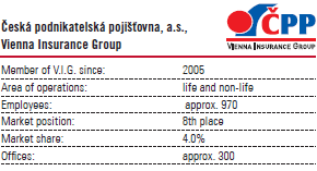 Ceská podnikatelská pojištovna, a.s., Vienna Insurance Group (table with logo)