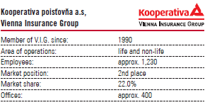 Kooperativa poistovna a.s, Vienna Insurance Group (table with logo)