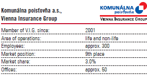 Komunálna poistovna a.s., Vienna Insurance Group (table with logo)