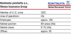 Kontinuita poistovna a.s., Vienna Insurance Group (table with logo)