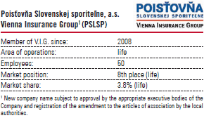 Poistovna Slovenskej sporitelne, a.s., Vienna Insurance Group1 (PSLSP) (table with logo)