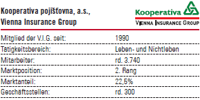 Kooperativa pojištovna, a.s. – Vienna Insurance Group (Kooperativa) (Tabelle mit Logo)