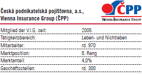 Ceská podnikatelská pojištovna, a.s. – Vienna Insurance Group (CPP) (Tabelle mit Logo)