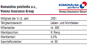 Komunálna poistovna a.s. – Vienna Insurance Group (Tabelle mit Logo)