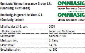 Omniasig Vienna Insurance Group S.A. (Omniasig Nichtleben), Omniasig Asigurari de Viata S.A. (Omniasig Leben) (Tabelle mit Logo)