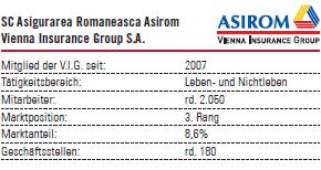 SC Asigurarea Romaneasca Asirom – Vienna Insurance Group S.A. (Tabelle mit Logo)