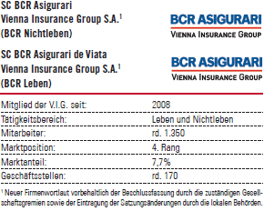 BCR Asigurari S.A. (BCR Nichtleben), BCR Asigurari de Viata S.A. (BCR Leben) (Tabelle mit Logo)