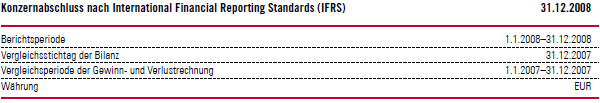 Konzernabschluss nach International Financial Reporting Standards (IFRS) 31. Dezember 2008 (Tabelle)