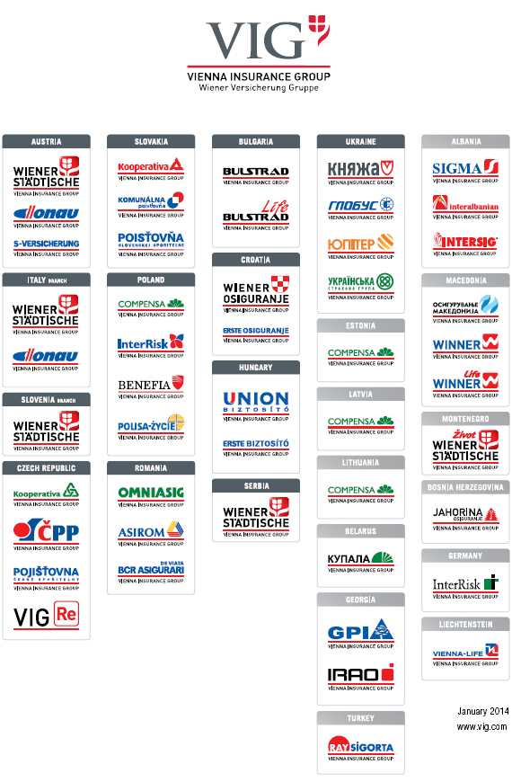 Die Marken der Vienna Insurance Group (Logos)